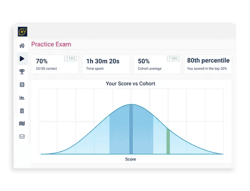 Personalized learning experience